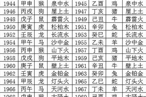 1998年 五行|1998年生的人在五行里属什么